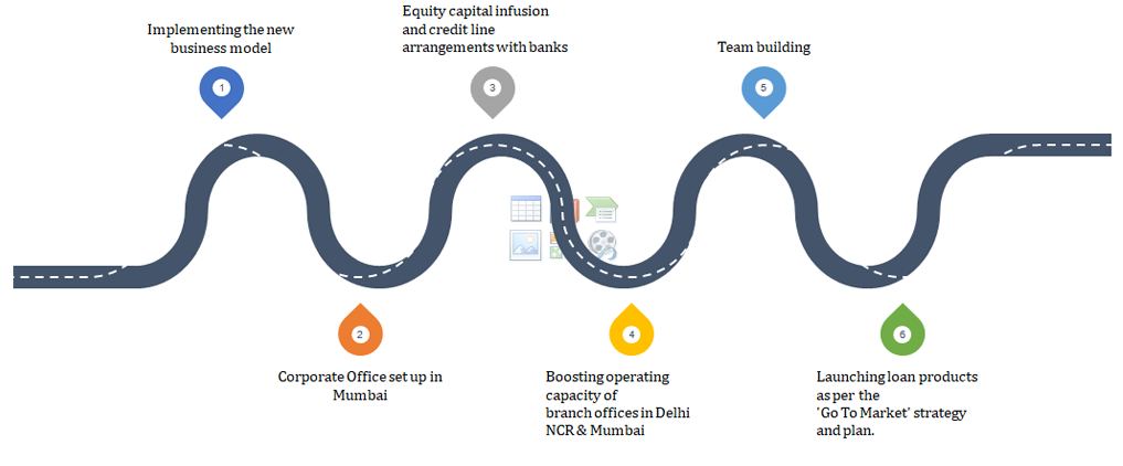 ROADMAP